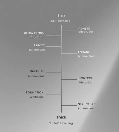 Akzentz Pro-Formance Trinity Shades SC1